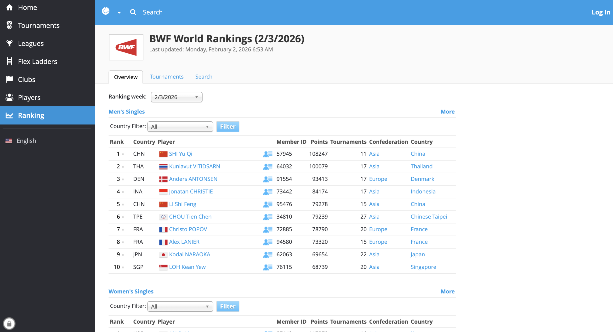 Rankings BWF